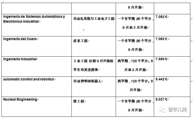 巴塞罗那自治大学硕士教育专业 (西班牙巴塞罗那大学英语授课硕士)