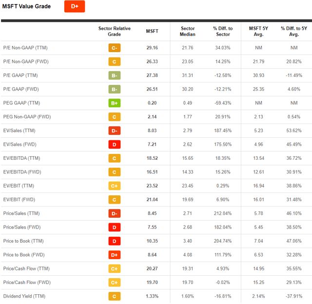 微软全球市值最高,微软成全球市值最高上市公司