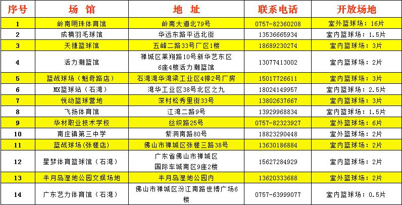 佛山体育馆免费时间,佛山南海多个场馆恢复开放