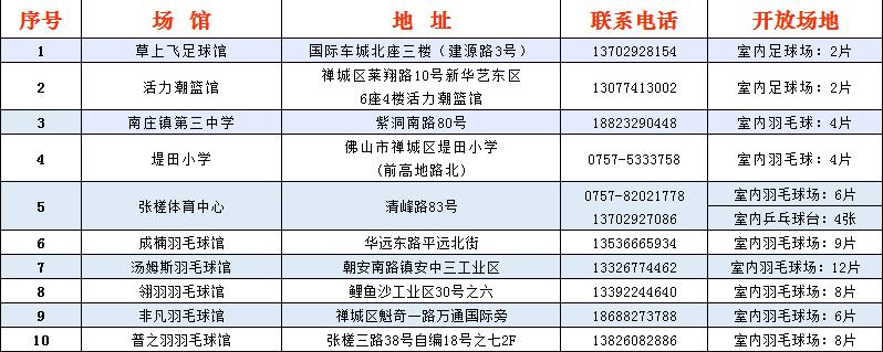 佛山体育场馆免费开放日,佛山有哪些体育场馆对外开放