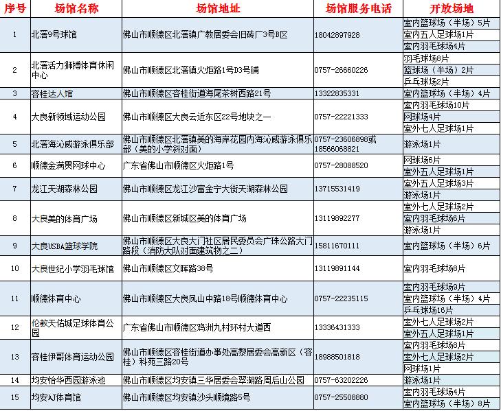 佛山国庆假期有哪些免费景点,佛山明珠体育馆开放时间