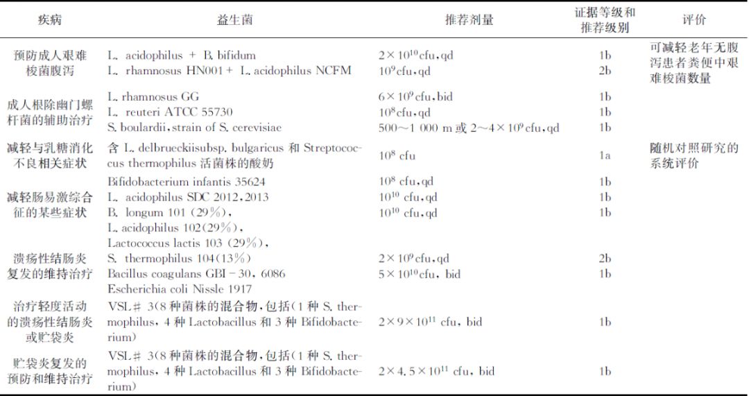你知道益生菌产品有哪些好处吗,合生元派星有益生菌益生元吗