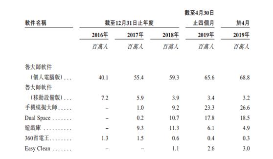 鲁大师上市对360影响,360鲁大师现在能上市吗