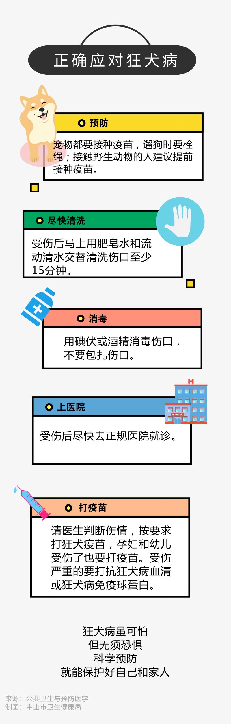 得了狂犬病为啥会学狗叫,狂犬病学狗叫谣言