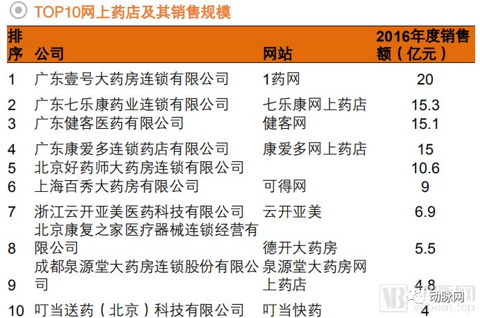 南京药品零售行业发展现状,药品零售业的现状与趋势