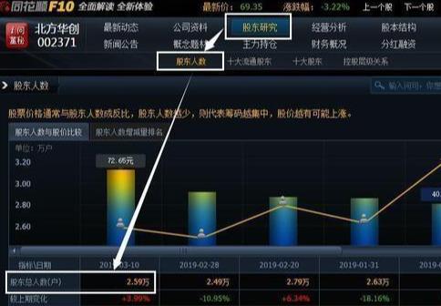 但凡尾盘30分钟出现这4大征兆,尾盘30分钟出现什么信号可以买入