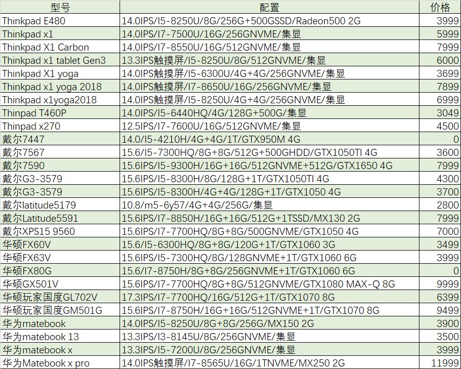 「猪王二手」步猪王后尘，苹果macbookpro又亏1万甩卖