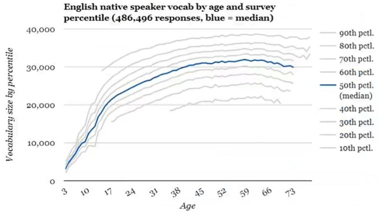 50个英语单词速记法,速记英语单词的方法公式