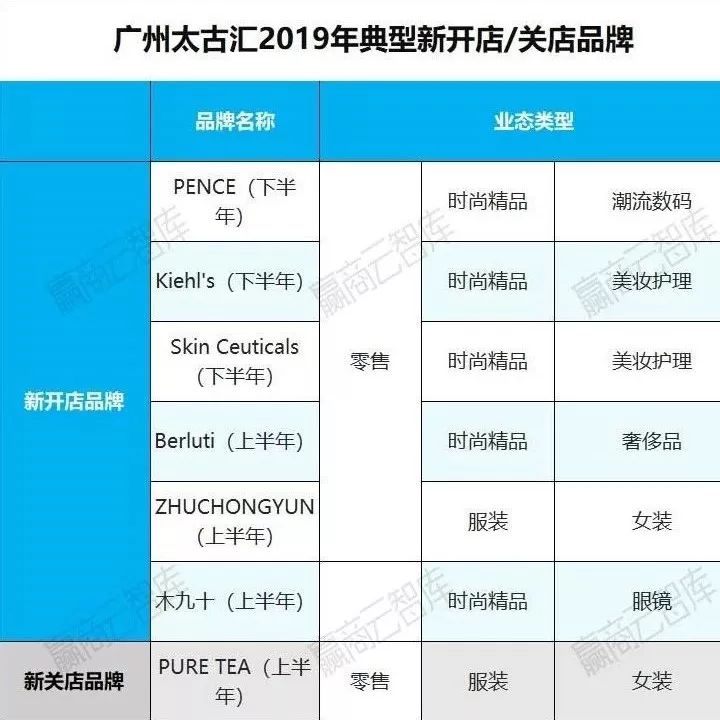 购物中心利润排行榜,购物中心运营看哪些数据