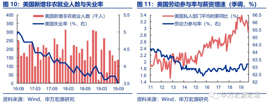 外储显示资金小幅流出，日本加征消费税或冲击其内需——宏观周报第35期（2019.10.07）