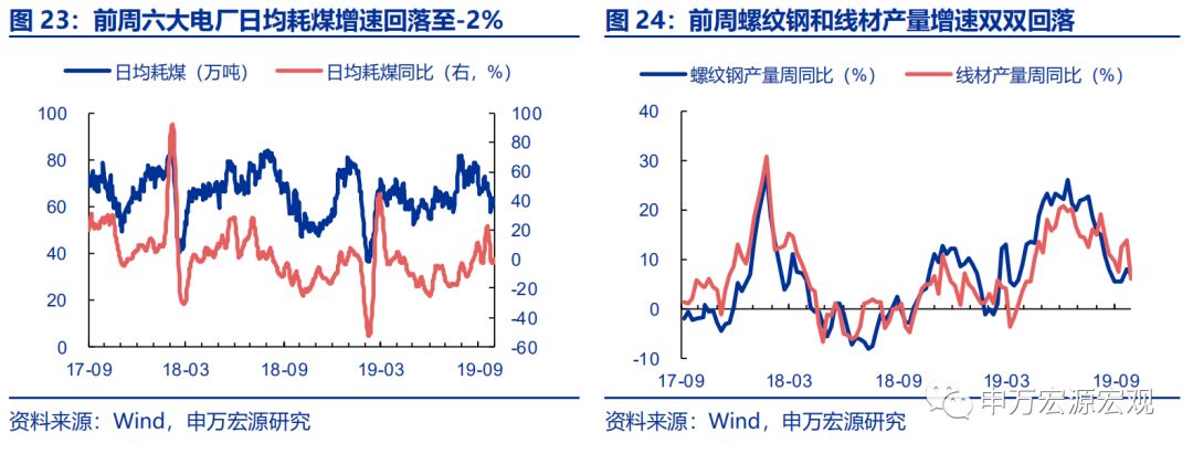 外储显示资金小幅流出，日本加征消费税或冲击其内需——宏观周报第35期（2019.10.07）