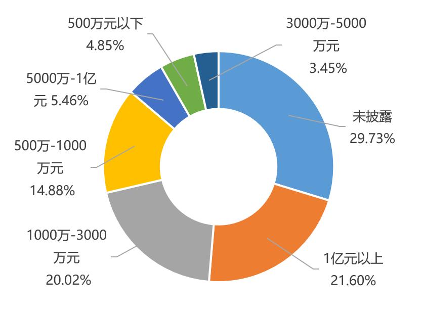 新消费产业图谱,新消费产业的六大机遇和四大趋势