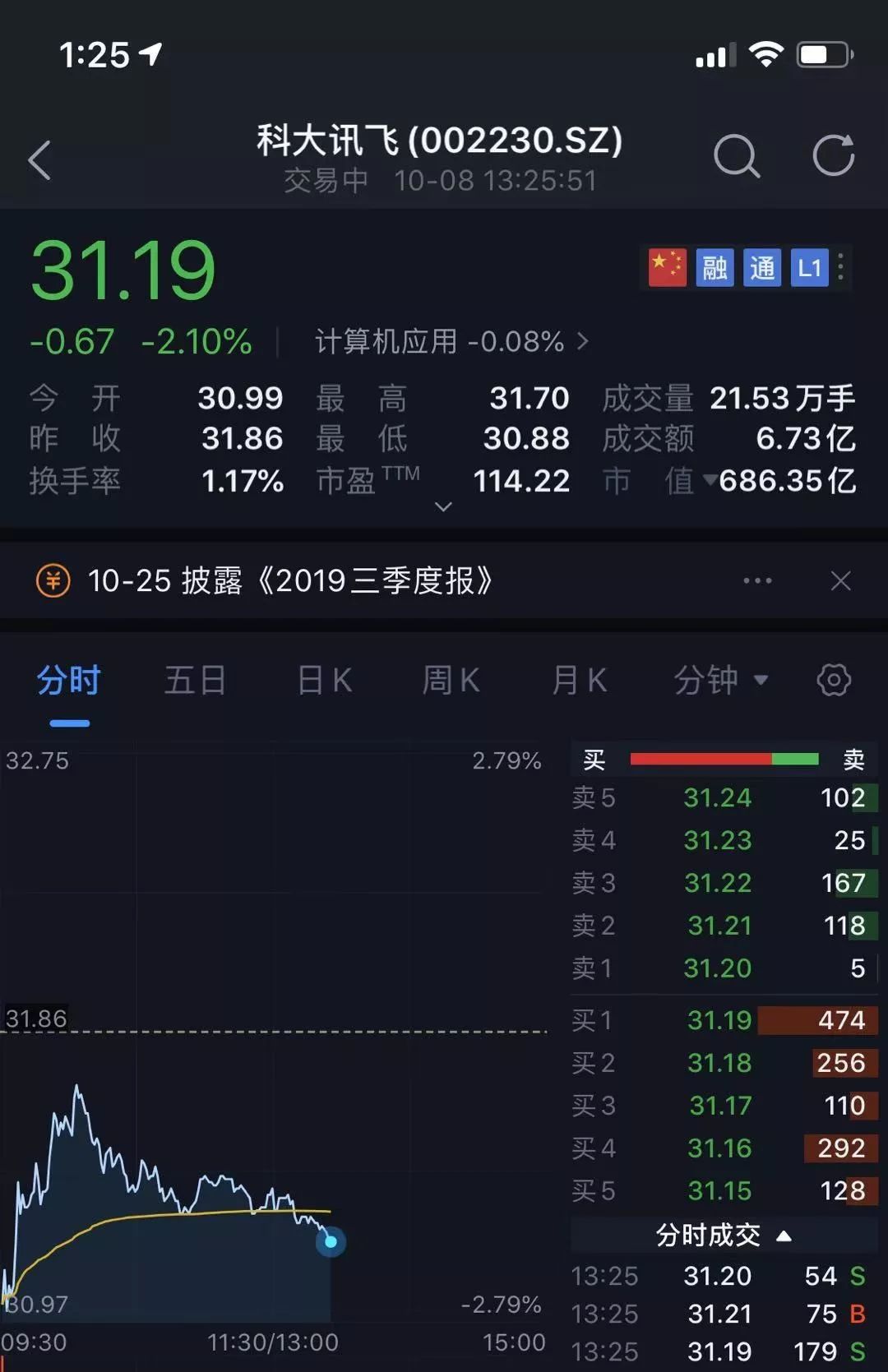 突发!海康威视、科大讯飞等8家中国公司上了美国黑名单,紧急停牌、最新回应全来了:强烈抗议!