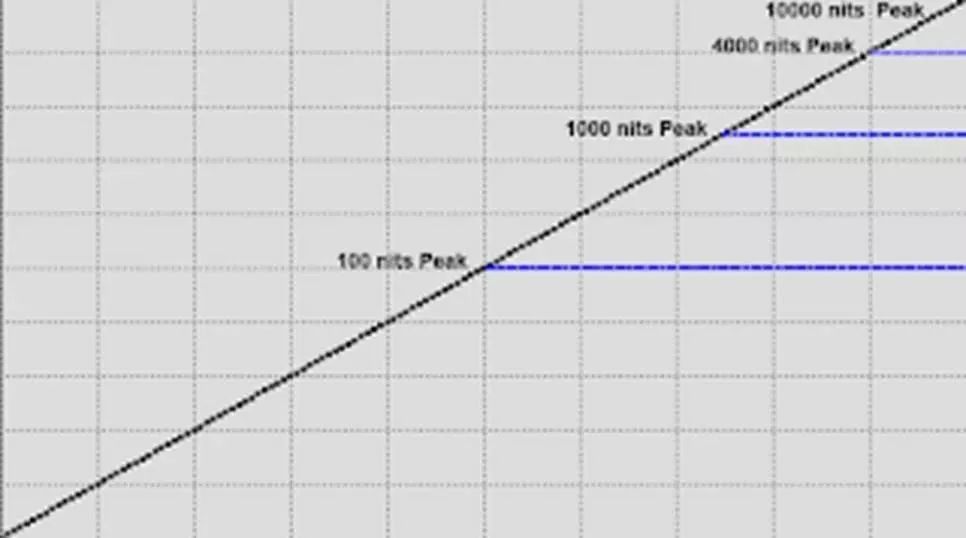 hdr为什么看起来很亮,hdr是不是提高了亮度