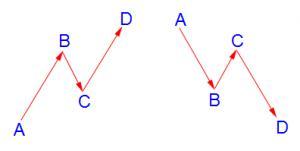 金融系教授再次发声：A股真正意义上的大牛市将会在2022年出现？满仓买进和空仓等待，谁会笑到最后？