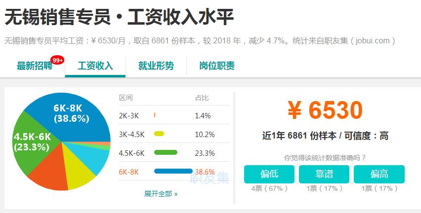 今年江苏无锡工资会调整吗,最新无锡平均工资多少钱一个月