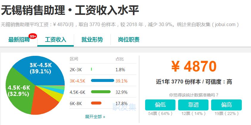 今年江苏无锡工资会调整吗,最新无锡平均工资多少钱一个月