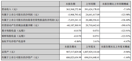 多喜爱净利坐滑梯5年跌近7成投行海通证券赚2500万