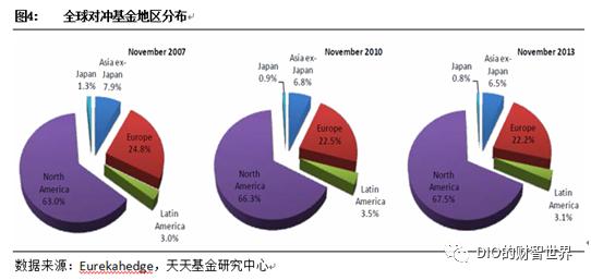 对冲与量化有什么区别,中性策略和量化对冲的区别