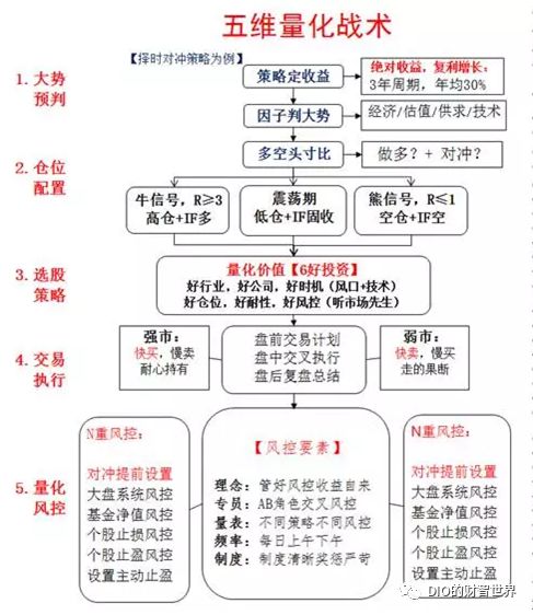 量化和对冲,量化和对冲哪个厉害啊