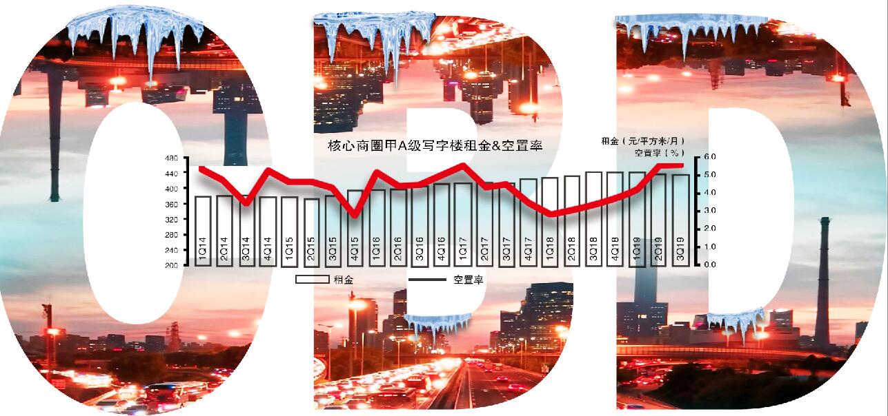 北京写字楼价格暴跌,北京写字楼空置率提升租金下降