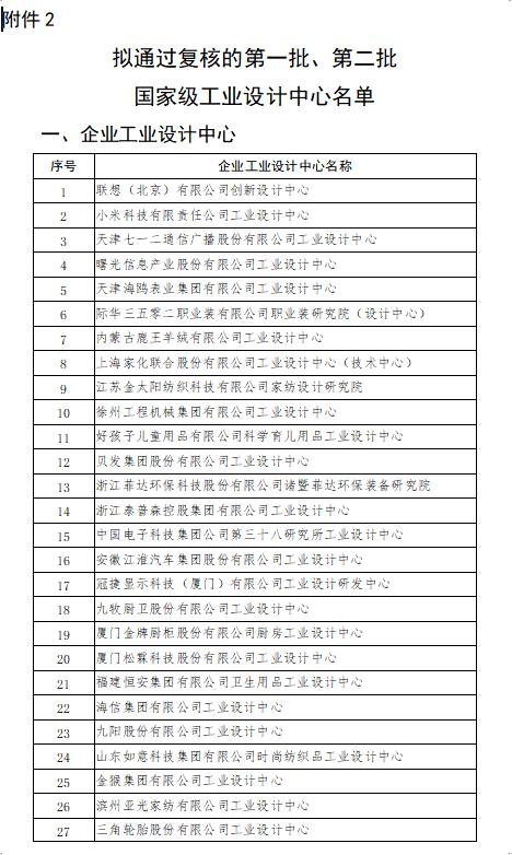 天津国家级工业设计中心,国家工业设计中心认定的意义