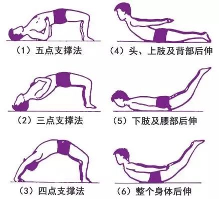 腰椎间盘突出各种疗法,腰椎间盘突出压迫神经的中医疗法