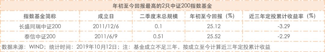 中证500中证800中证1000的区别,沪深300中证500中证800中证1000