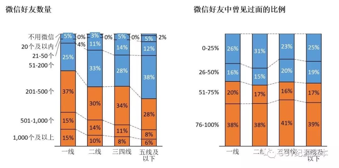 万字长文：实地考察完1024名用户，知道了下沉市场是这样