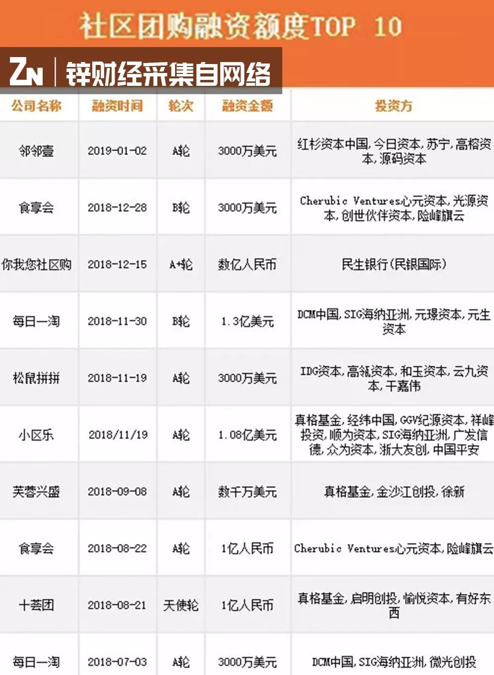 社区团购退市方案,社区团购秒杀活动策划