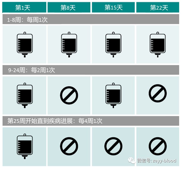 达雷妥尤单抗疗效如何,达雷妥尤单抗进医保自己出多少钱