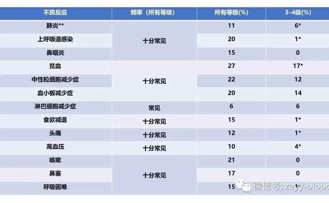 达雷妥尤单抗疗效如何,达雷妥尤单抗进医保自己出多少钱