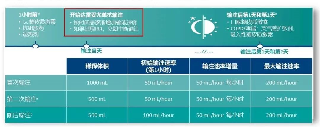 达雷妥尤单抗疗效如何,达雷妥尤单抗进医保自己出多少钱