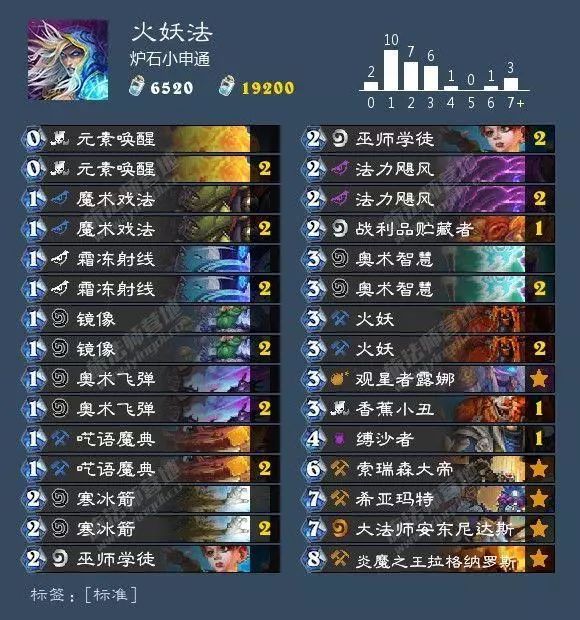 狂野炉石德鲁伊卡组推荐,狂野回归卡组