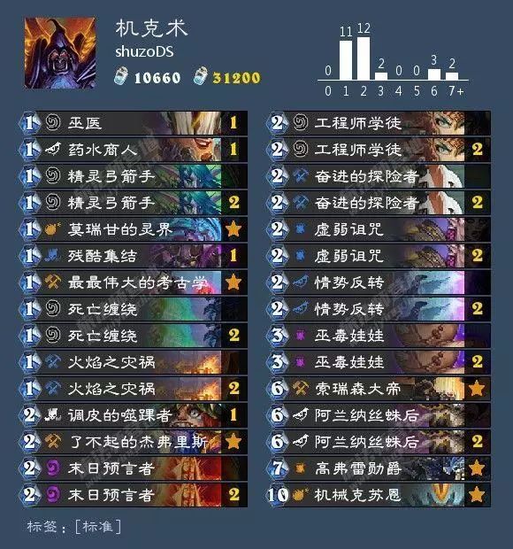 狂野炉石德鲁伊卡组推荐,狂野回归卡组