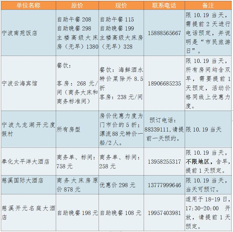 宁波北仑免票景点,北仑万人沙滩哪些人免票