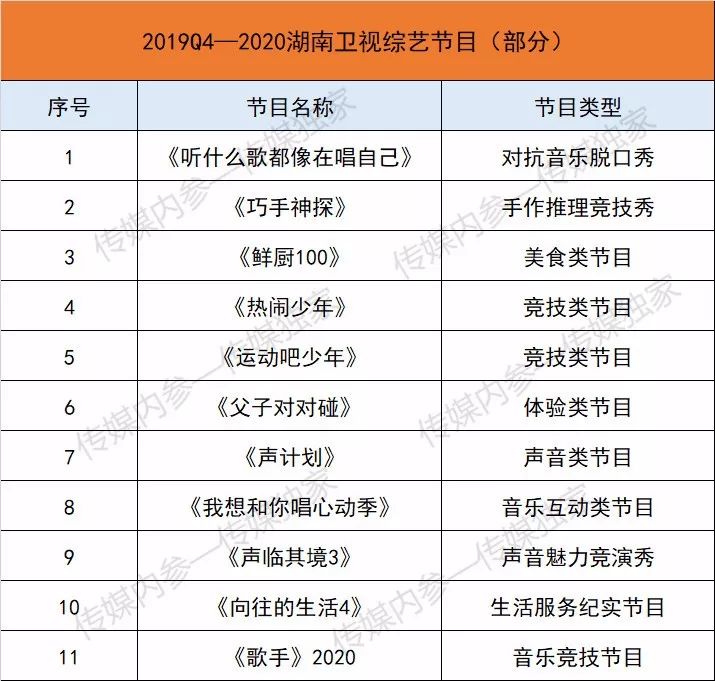 收藏天下电视节目,2021各大卫视综艺