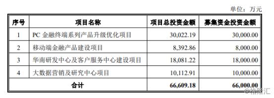 指南针股票业绩,指南针炒股软件上市了吗