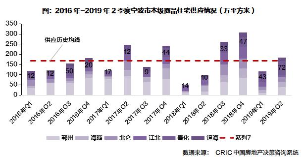 节后宁波楼市“回暖”迹象明显,楼市动态分析宁波