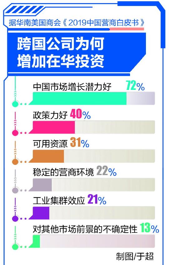 跨国企业投资大湾区,跨国公司投资案例