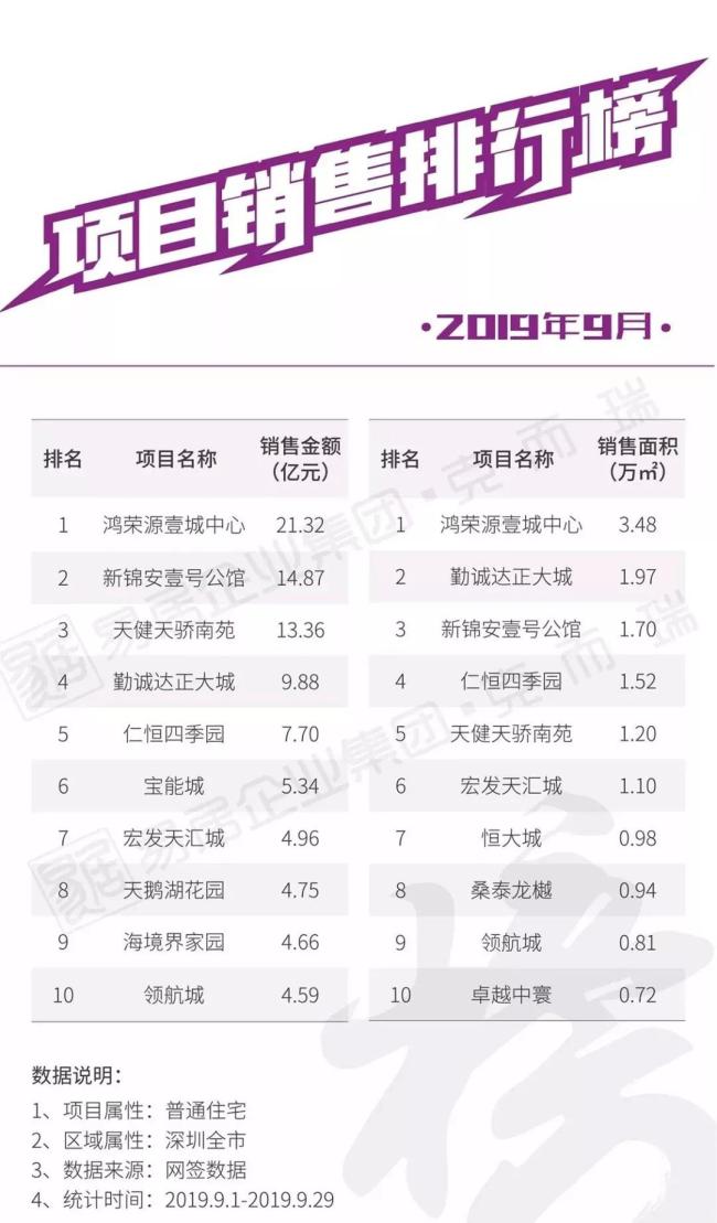 大湾区最新住宅网签量,大湾区楼市累计成交数据