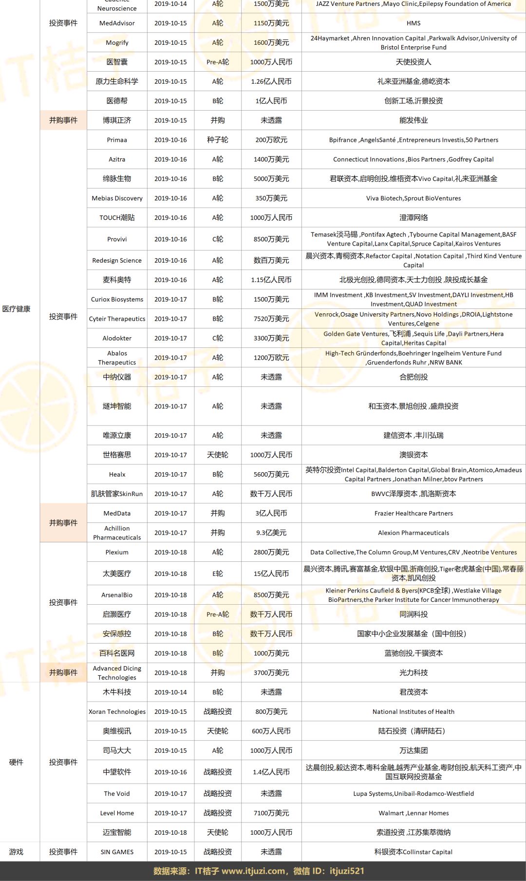 腾讯投资6亿大药房,腾讯近5亿元战略入股