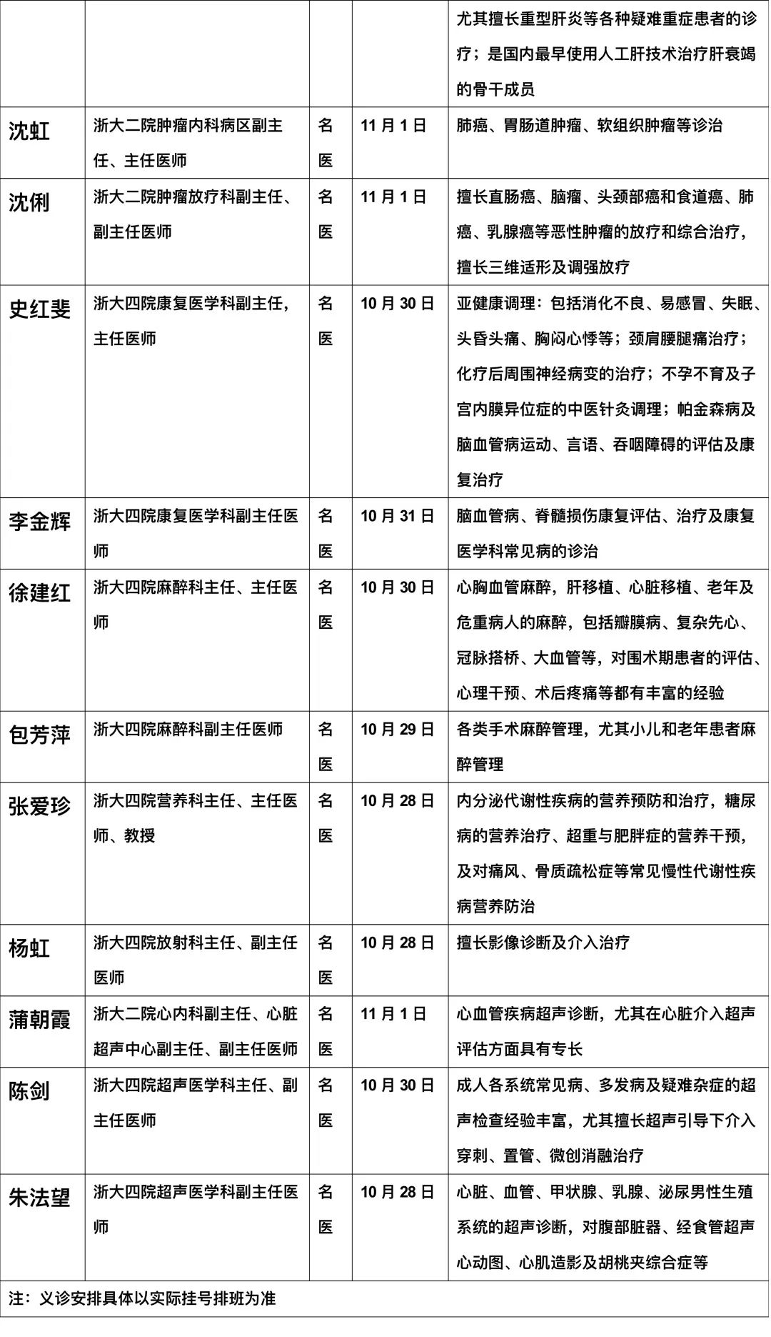 义乌市第一人民医院专家门诊,义乌市中医医院专家号