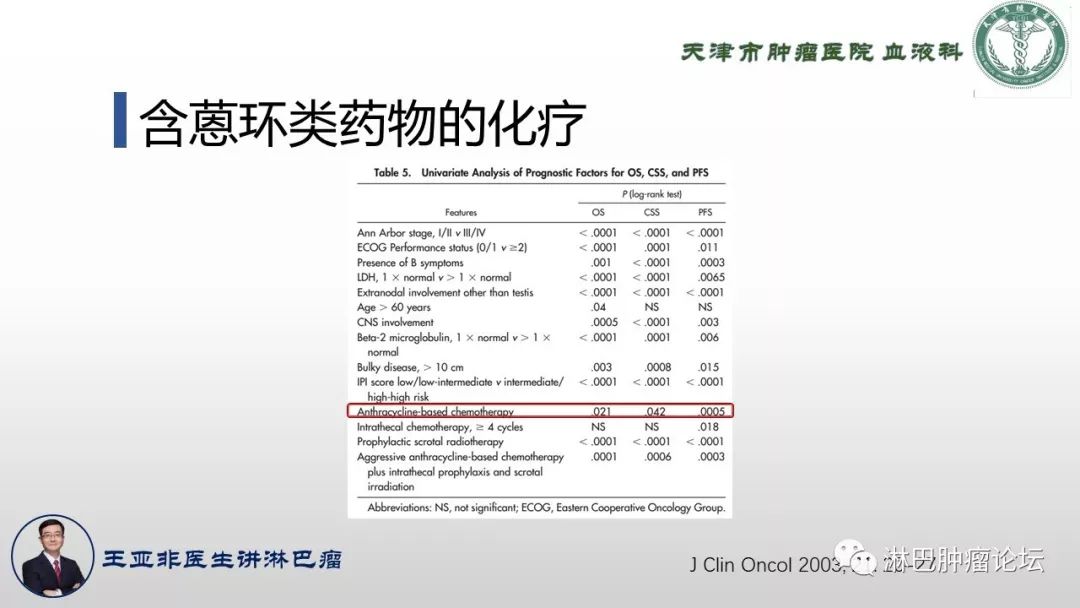 原发性脾淋巴瘤,原发淋巴瘤诊断标准