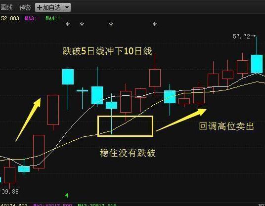 我是如何在股市亏掉一千万的,我是如何从亏损百万到盈利3000