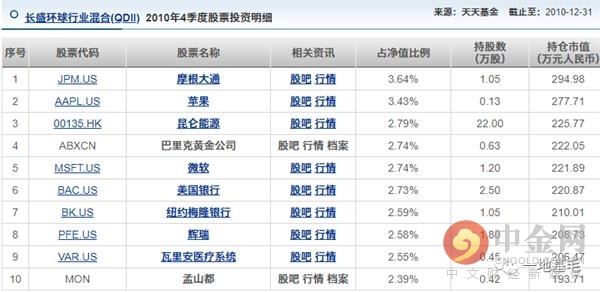 长盛基金公司大吗,长盛基金适合投资吗