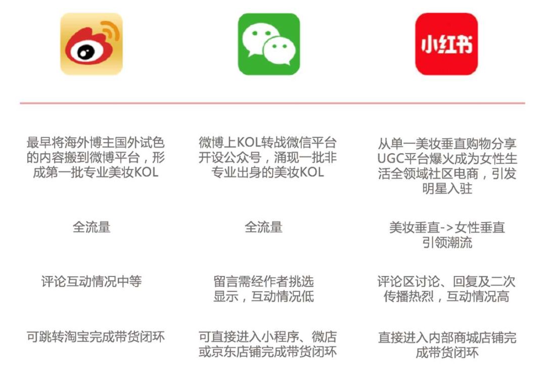 美妆品牌的成长史是什么样的呢,各大美妆品牌的兴起和发展史简述