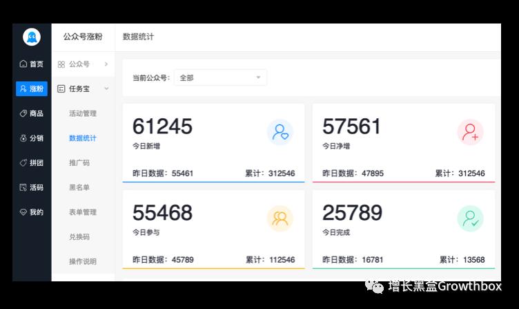8000字详解微信生态内的5款增长工具（2019版）