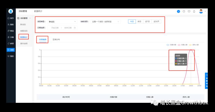 8000字详解微信生态内的5款增长工具（2019版）