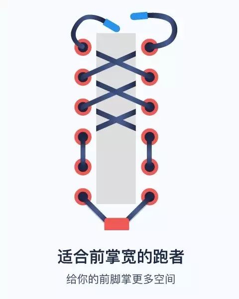 不同脚型怎么绑鞋带,手把手教你鞋带的系法大全